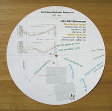 Goniometro allineamento stilo