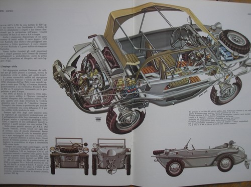 Schwimmwagen volkswagen - schwimmwagen,