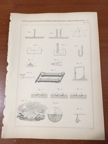 CAPILLARITA',CONTATTO,CONTRACC