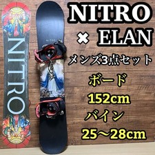 NITRO DEMAND LTD Tavola da