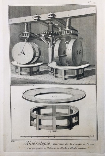 Fabbrica polvere sparo - fabbrica, di