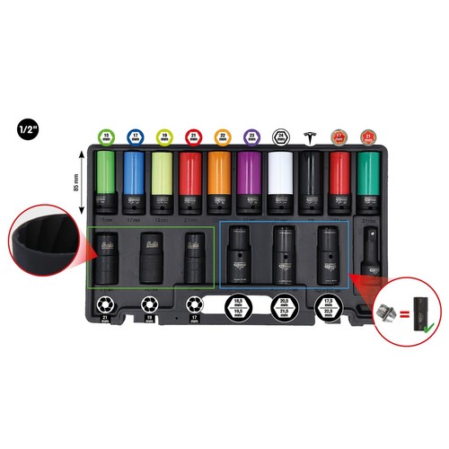 Tools dado forza per - forza,