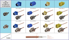 TNC maschio/femmina a Fakra