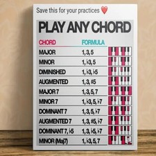 Play Any Chord Poster, Music Theory Keyboard Wall Chart, Educational Decor