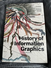 History of Information