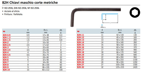 Set chiave esagonale - 5,