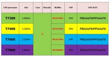 Processori cpu intel core - intel,