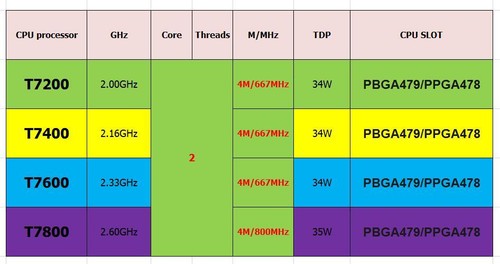 Processori cpu intel core - processori, 2