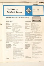 Piano di servizio per