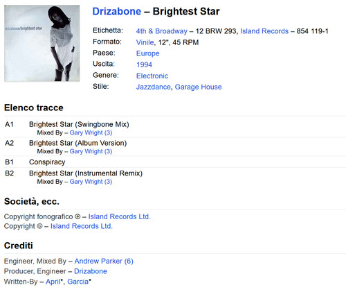 Drizabone brightest star - drizabone,