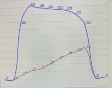 File Service Edc 15 Stage1 - Stage2 agr off, launch control, hard cut