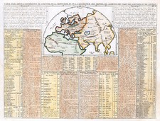 MAPPA DEL MONDO "Carte pour servir a l'intelligence.." 1714 CATELLAINA ORIG. ANT. MAPPA