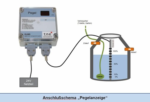 Indicatore cisterna