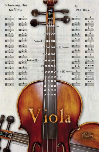 Poster tabella diteggiatura - poster,