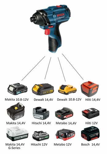 Adattatore batteria per