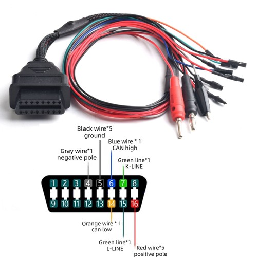 Mpps breakout cavo tricore - mpps,