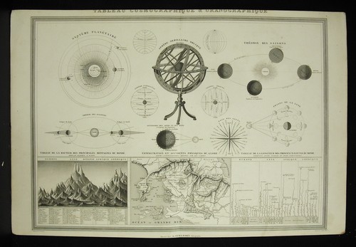 Gravure xixe tableau - gravure,