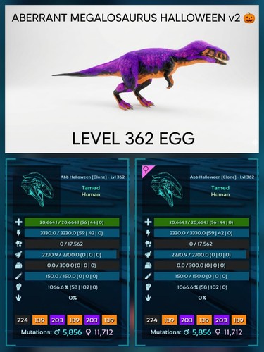 Megalosaurus top stats - megalosaurus,