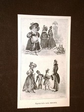 Fashion and Costume in Italy