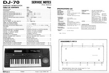 ROLAND DJ-70, DJ-70 MKII