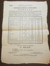 S2008-STATO PONTIFICIO,FORLI',CONGREGAZ.ANNONARIA, TABELLA PREZZO OLIO ECC.,1853