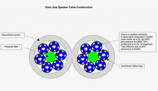 Viola Audio Labs Jazz Copper Litz Cavo Altoparlante Interminato 91" Coppia (Violoncello)