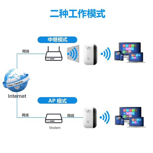 Ripetitore wifi wireless - wifi,