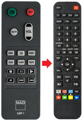 Telecomando ricambio per - di,
