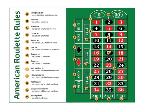 Carta cheat sheet - cheat,