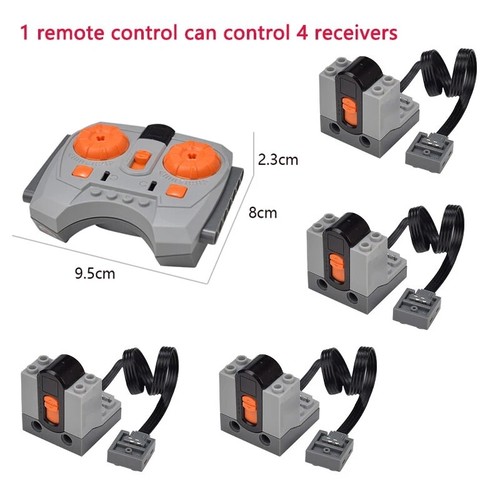 Power functions 8879 - functions, 1x