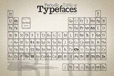 La tavola periodica dei