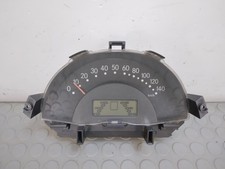 15492 Contachilometri quadro