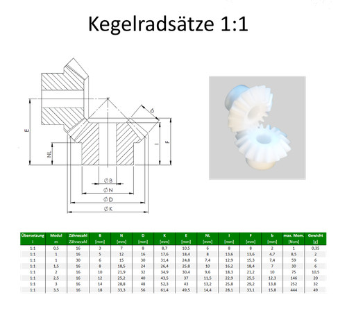 Ruote coniche modulo 3 5 - ruote,