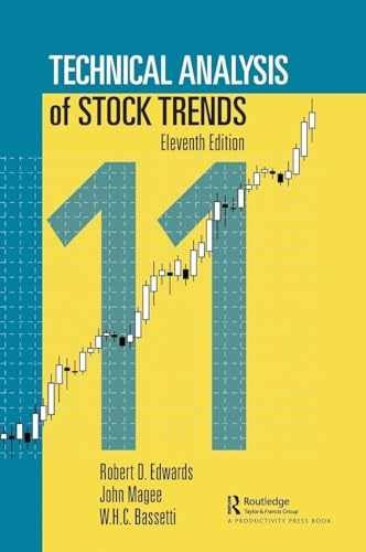 Technical analysis stock - analysis,