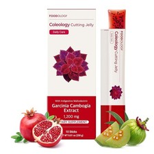 Gel dimagrante contiene - -,