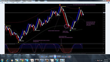 Renko grafico con solare - il,