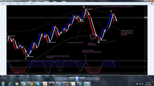 Renko grafico con solare - con,