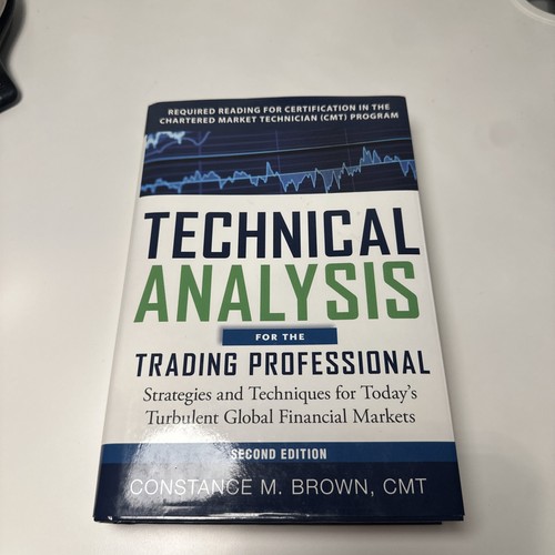 Technical analysis for the - analysis,