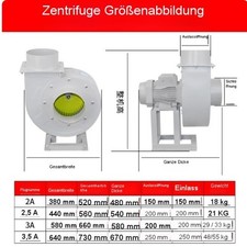 Ventilatore Centrifugo per