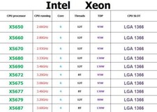 LOTTO CPU Intel Xeon X5650
