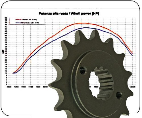 Pignone tuning per - tuning, suzuki
