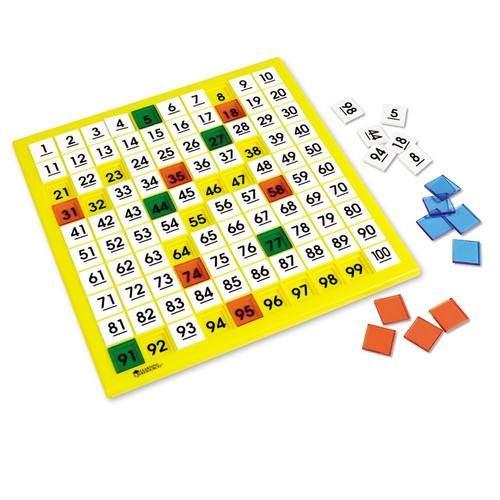 Learning resources cento - resources,