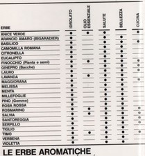 Guida distillazione erbe