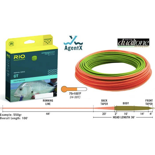 Rio fly line fuori - rio,
