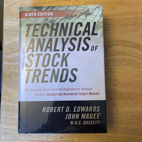Technical analysis stock - technical,