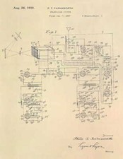 Philco Television Patent Art -