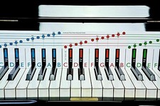 Libro pianoforte principianti - libro,