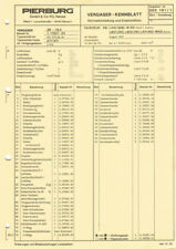 Dati regolazione scheda