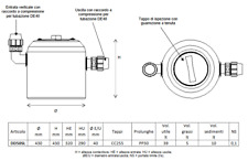 Degrassatore Sottolavelo 39LT Liscio in Monoblocco NDD50SL Rototec LLDPE
