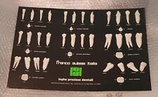 POSTER STAMPA VINTAGE FORMA DEI DENTI DENTISTA ODONTOTECNICO